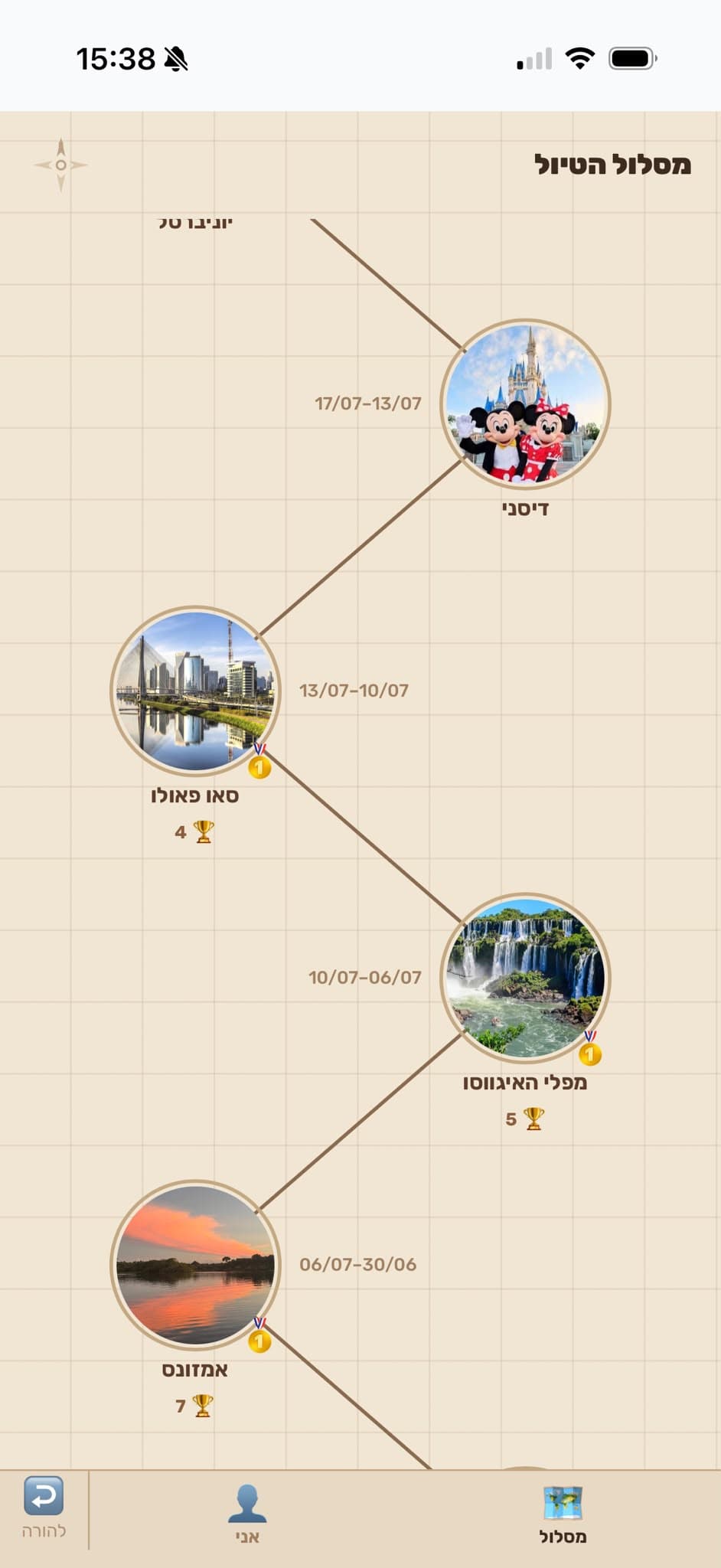 מסלול הטיול כפי שהילדים רואים אותו — עיגולי תמונה מחוברים בקו, כל אחד עם שם המקום, התאריכים ומספר הגביעים שנצברו בו
